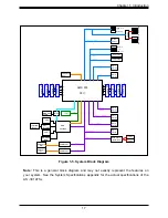 Предварительный просмотр 17 страницы Supermicro AS-3014TS-i User Manual