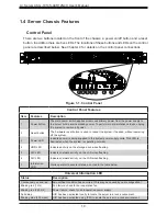 Предварительный просмотр 10 страницы Supermicro ASG-1014S-ACR12N4H User Manual