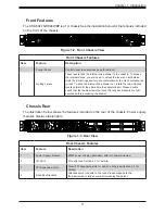 Предварительный просмотр 11 страницы Supermicro ASG-1014S-ACR12N4H User Manual