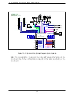 Предварительный просмотр 14 страницы Supermicro ASG-1014S-ACR12N4H User Manual