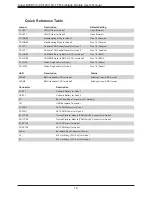 Предварительный просмотр 14 страницы Supermicro B2SD1-8C-TF User Manual