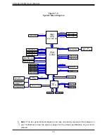 Предварительный просмотр 16 страницы Supermicro C7C232-CB-ML User Manual