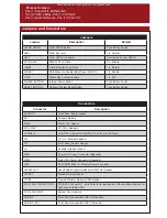 Предварительный просмотр 5 страницы Supermicro C7H270-CG-ML Quick Reference Manual