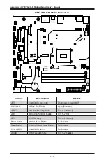 Предварительный просмотр 28 страницы Supermicro C7Z270-CG-M User Manual