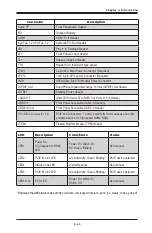 Предварительный просмотр 29 страницы Supermicro C7Z270-CG-M User Manual