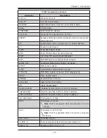 Preview for 13 page of Supermicro C7Z87 User Manual