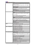 Preview for 16 page of Supermicro C7Z87 User Manual