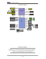 Preview for 18 page of Supermicro C7Z87 User Manual