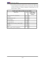 Preview for 34 page of Supermicro C7Z87 User Manual