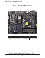 Preview for 10 page of Supermicro C9X299-PGF-L User Manual