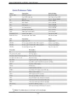 Preview for 14 page of Supermicro C9X299-PGF-L User Manual