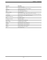 Preview for 15 page of Supermicro C9X299-PGF-L User Manual