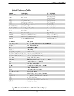 Preview for 11 page of Supermicro C9X299 User Manual