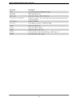 Preview for 12 page of Supermicro C9X299 User Manual