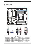 Preview for 32 page of Supermicro C9X299 User Manual