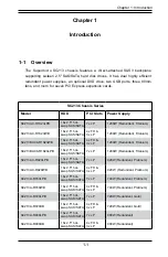 Preview for 8 page of Supermicro CSE-213BAC8-R1K23WB User Manual