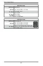 Preview for 44 page of Supermicro CSE-213BAC8-R1K23WB User Manual