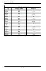 Preview for 74 page of Supermicro CSE-213BAC8-R1K23WB User Manual