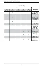 Preview for 88 page of Supermicro CSE-213BAC8-R1K23WB User Manual