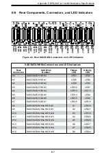 Preview for 89 page of Supermicro CSE-213BAC8-R1K23WB User Manual