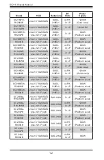 Preview for 12 page of Supermicro CSE-216BA-R920LPB User Manual