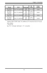 Preview for 13 page of Supermicro CSE-216BA-R920LPB User Manual