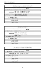 Preview for 83 page of Supermicro CSE-216BA-R920LPB User Manual