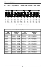 Preview for 91 page of Supermicro CSE-216BA-R920LPB User Manual