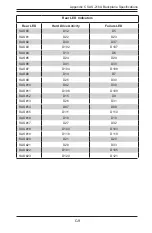 Preview for 92 page of Supermicro CSE-216BA-R920LPB User Manual