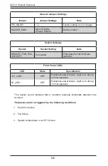 Preview for 99 page of Supermicro CSE-216BA-R920LPB User Manual