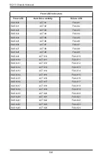 Preview for 101 page of Supermicro CSE-216BA-R920LPB User Manual