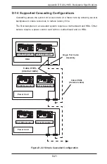 Preview for 114 page of Supermicro CSE-216BA-R920LPB User Manual