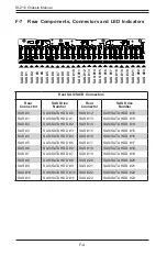 Preview for 147 page of Supermicro CSE-216BA-R920LPB User Manual