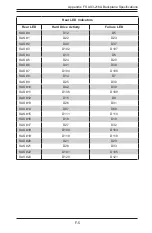 Preview for 148 page of Supermicro CSE-216BA-R920LPB User Manual