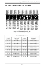 Preview for 154 page of Supermicro CSE-216BA-R920LPB User Manual