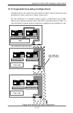 Preview for 166 page of Supermicro CSE-216BA-R920LPB User Manual