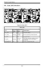 Preview for 148 page of Supermicro CSE-846BE1C-R1K23B User Manual