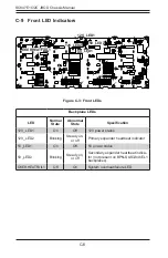 Preview for 84 page of Supermicro CSE-847E1C-R1K23JBOD User Manual