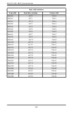 Preview for 86 page of Supermicro CSE-847E1C-R1K23JBOD User Manual