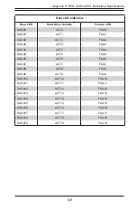 Preview for 105 page of Supermicro CSE-847E1C-R1K23JBOD User Manual