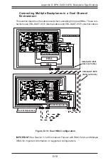 Preview for 115 page of Supermicro CSE-847E1C-R1K23JBOD User Manual