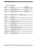 Предварительный просмотр 14 страницы Supermicro Desktop 5130DQ-IL User Manual