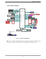 Preview for 13 page of Supermicro E200-9AP User Manual