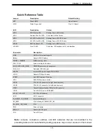 Предварительный просмотр 15 страницы Supermicro FatTwin AS -F1114S-FT User Manual