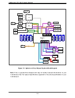 Предварительный просмотр 16 страницы Supermicro FatTwin AS -F1114S-FT User Manual