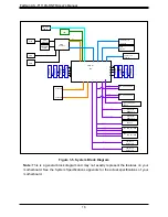 Предварительный просмотр 16 страницы Supermicro FatTwin AS-F1114S-RNTR User Manual