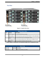 Предварительный просмотр 13 страницы Supermicro FatTwin F610P2-RTN User Manual