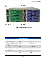 Предварительный просмотр 14 страницы Supermicro FatTwin F610P2-RTN User Manual