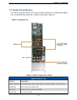 Предварительный просмотр 15 страницы Supermicro FatTwin F610P2-RTN User Manual