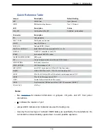 Предварительный просмотр 19 страницы Supermicro FatTwin F610P2-RTN User Manual